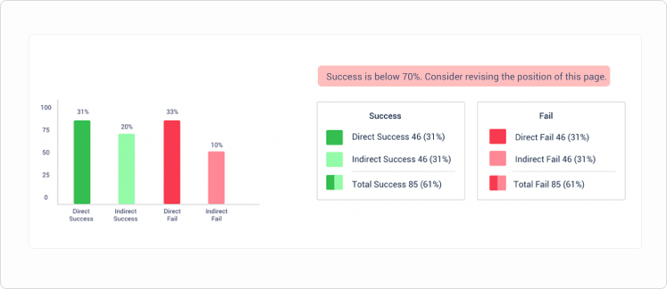 Task success analysis