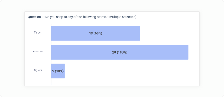 Analytics charts and graphs