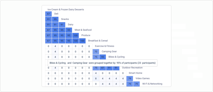 Similarity matrix