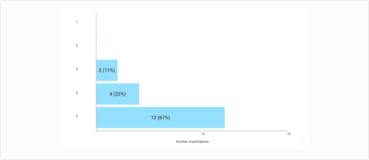 Follow-up question visualizations
