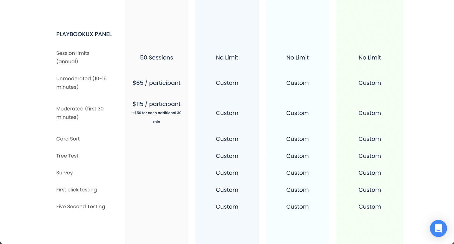 PaybookUX usability testing feature prices